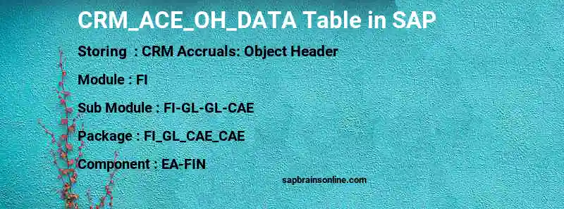 SAP CRM_ACE_OH_DATA table