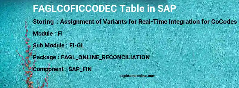 SAP FAGLCOFICCODEC table