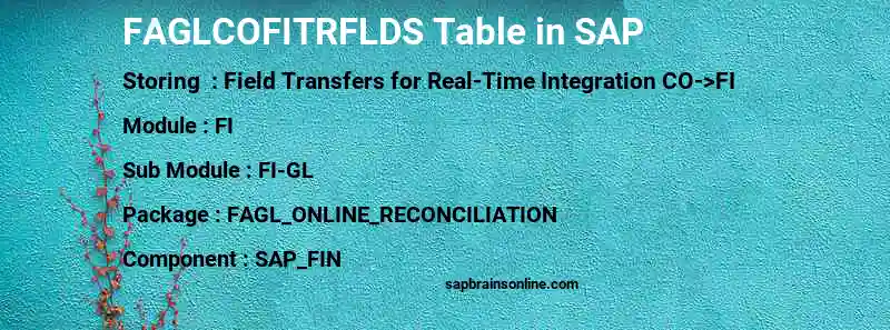 SAP FAGLCOFITRFLDS table