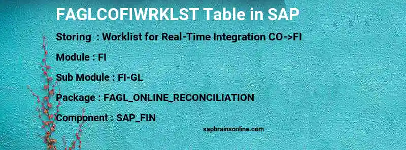 SAP FAGLCOFIWRKLST table