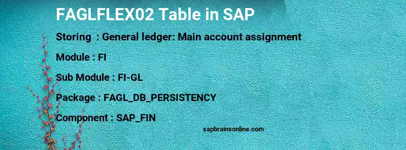 SAP FAGLFLEX02 table