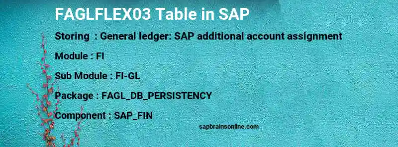 SAP FAGLFLEX03 table