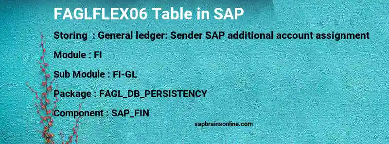 SAP FAGLFLEX06 table