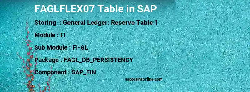 SAP FAGLFLEX07 table