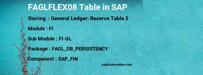SAP FAGLFLEX08 table