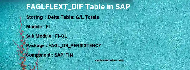 SAP FAGLFLEXT_DIF table