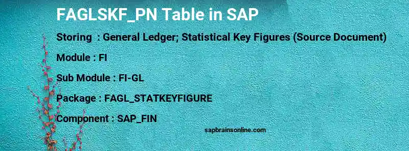 SAP FAGLSKF_PN table