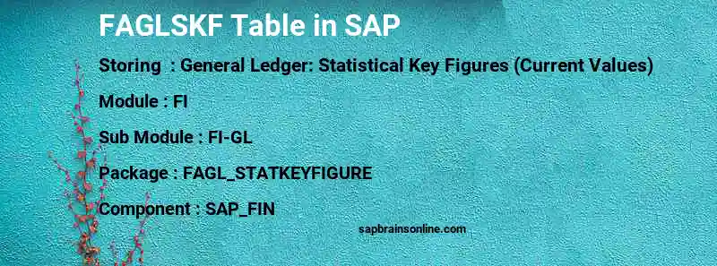 SAP FAGLSKF table