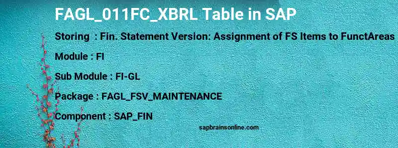 SAP FAGL_011FC_XBRL table