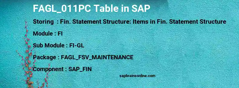 SAP FAGL_011PC table