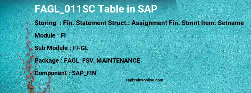 SAP FAGL_011SC table