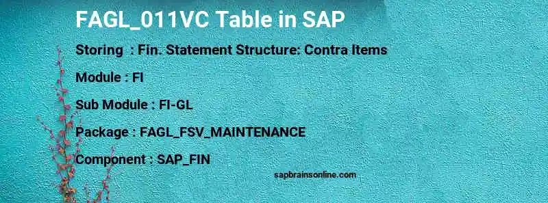 SAP FAGL_011VC table