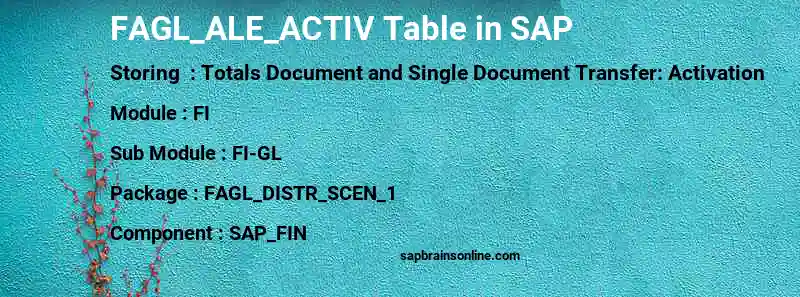 SAP FAGL_ALE_ACTIV table