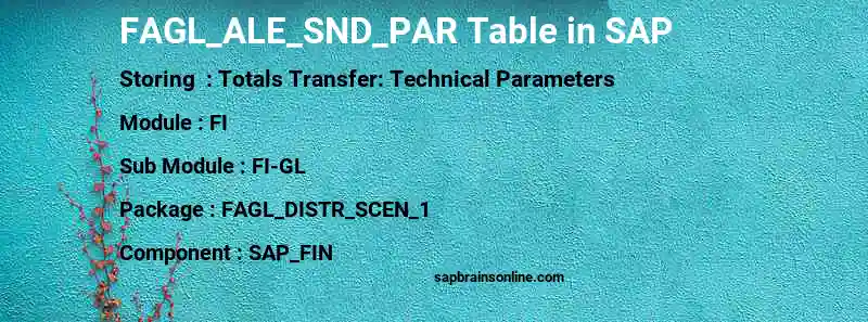 SAP FAGL_ALE_SND_PAR table