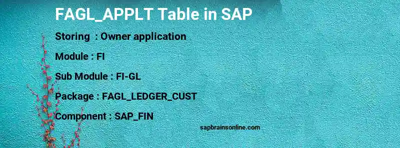 SAP FAGL_APPLT table