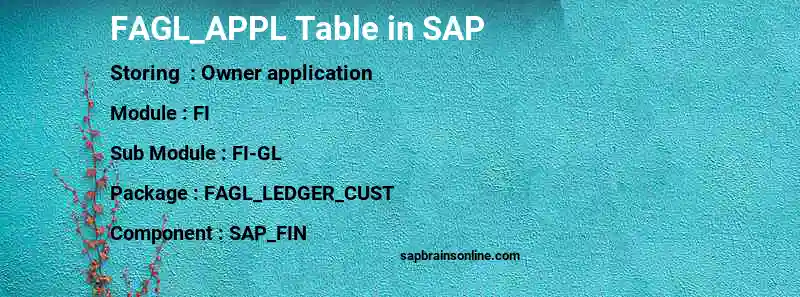 SAP FAGL_APPL table