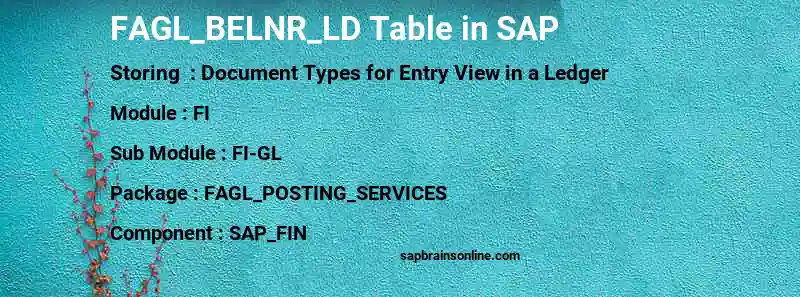 SAP FAGL_BELNR_LD table