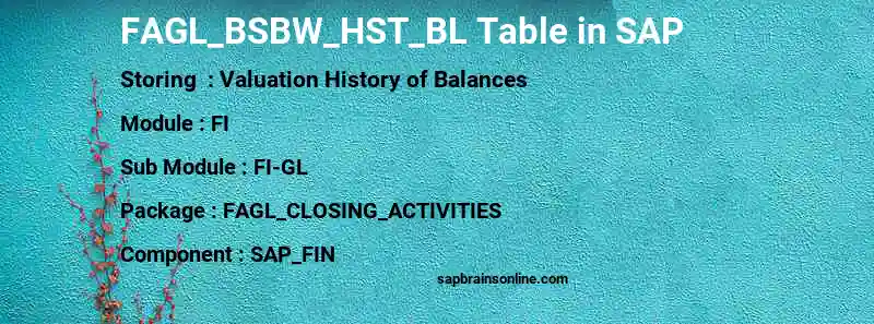 SAP FAGL_BSBW_HST_BL table