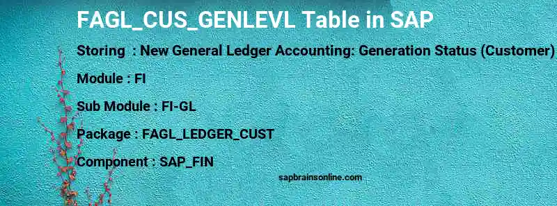 SAP FAGL_CUS_GENLEVL table