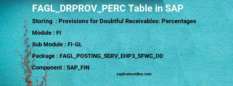 SAP FAGL_DRPROV_PERC table