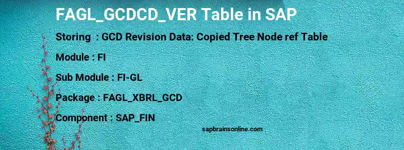SAP FAGL_GCDCD_VER table