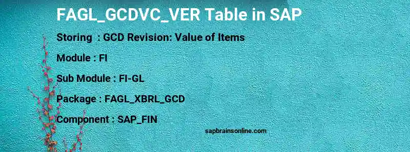 SAP FAGL_GCDVC_VER table