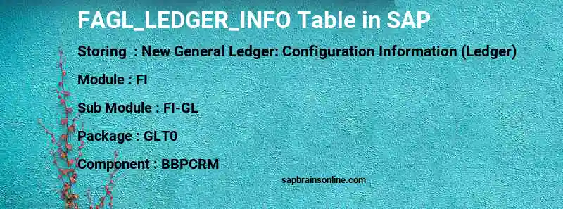 SAP FAGL_LEDGER_INFO table