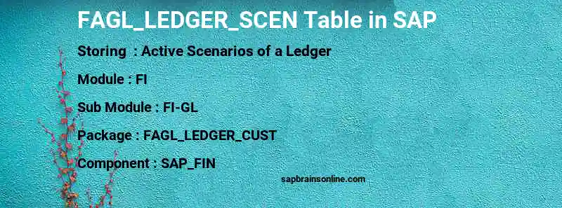 SAP FAGL_LEDGER_SCEN table