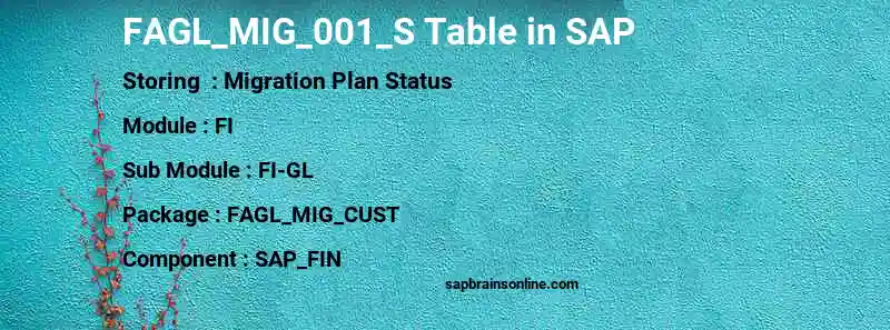 SAP FAGL_MIG_001_S table