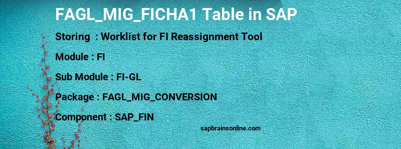SAP FAGL_MIG_FICHA1 table