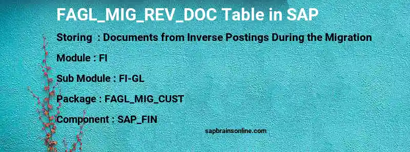 SAP FAGL_MIG_REV_DOC table