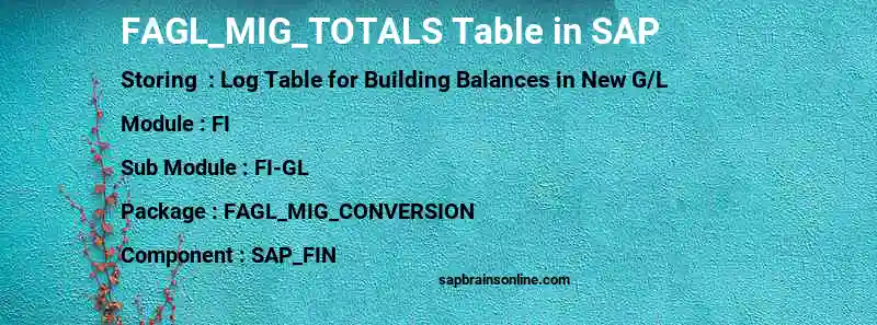 SAP FAGL_MIG_TOTALS table