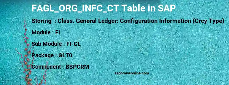 SAP FAGL_ORG_INFC_CT table