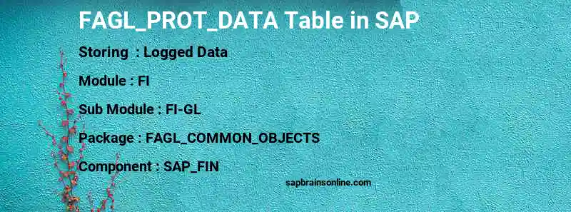 SAP FAGL_PROT_DATA table