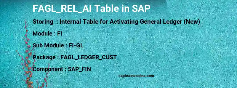 SAP FAGL_REL_AI table