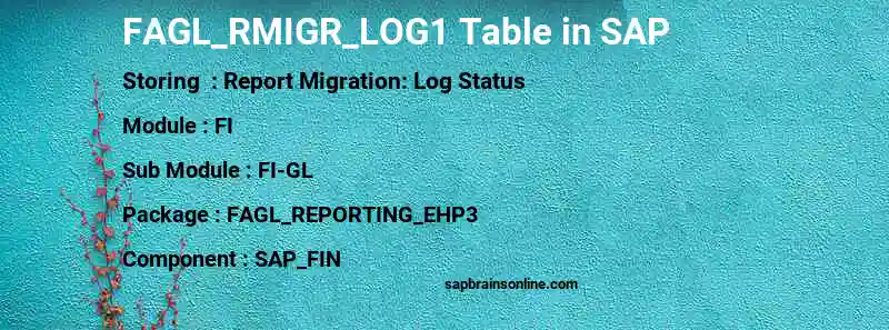 SAP FAGL_RMIGR_LOG1 table