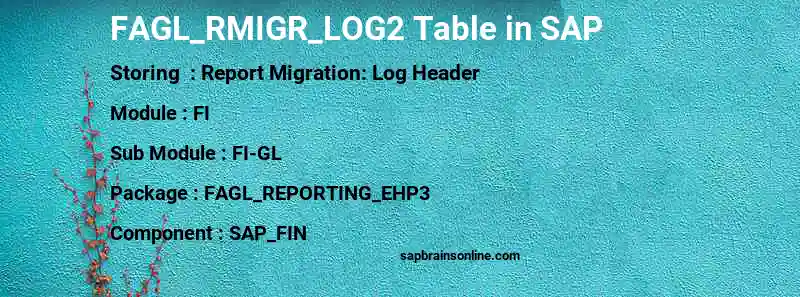 SAP FAGL_RMIGR_LOG2 table