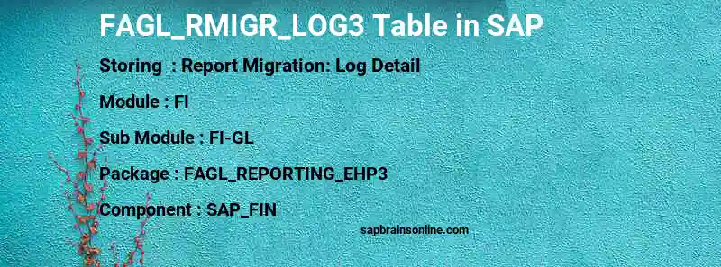 SAP FAGL_RMIGR_LOG3 table