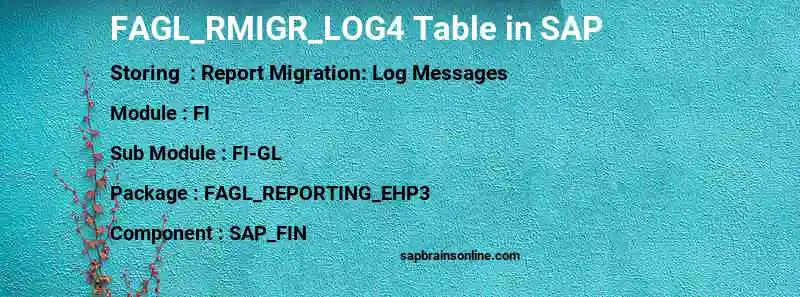 SAP FAGL_RMIGR_LOG4 table