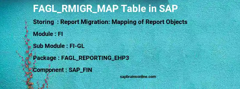 SAP FAGL_RMIGR_MAP table