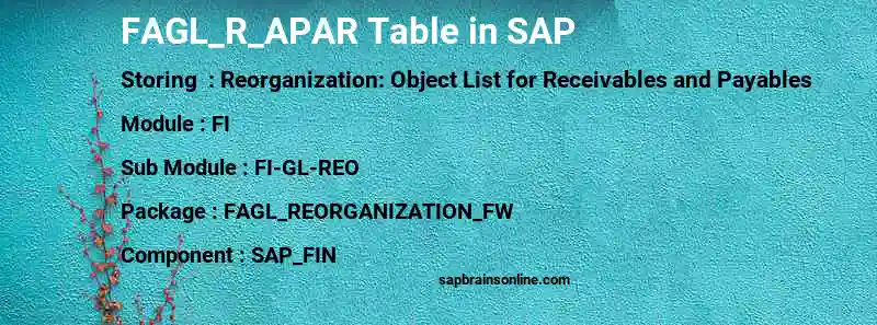 SAP FAGL_R_APAR table