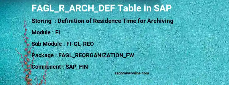 SAP FAGL_R_ARCH_DEF table