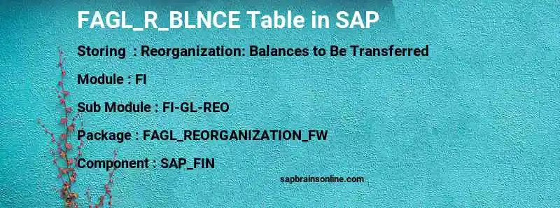 SAP FAGL_R_BLNCE table