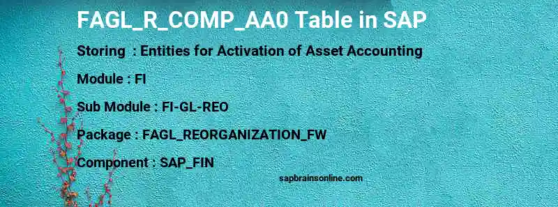 SAP FAGL_R_COMP_AA0 table