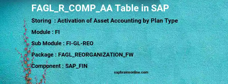SAP FAGL_R_COMP_AA table