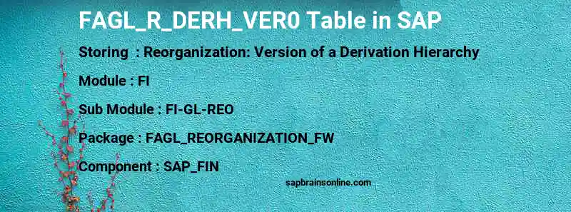 SAP FAGL_R_DERH_VER0 table