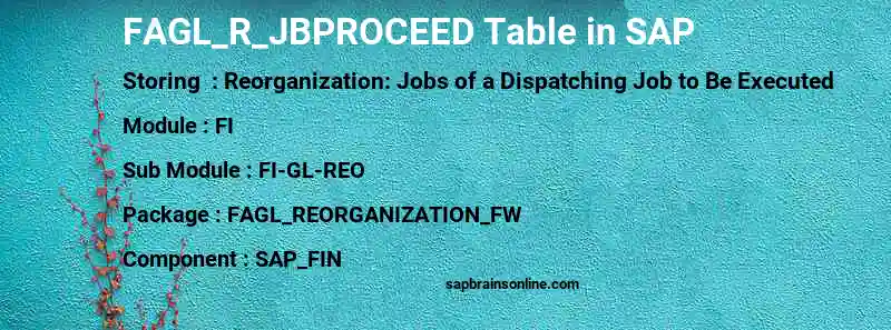 SAP FAGL_R_JBPROCEED table