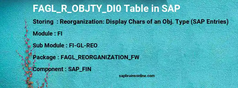 SAP FAGL_R_OBJTY_DI0 table