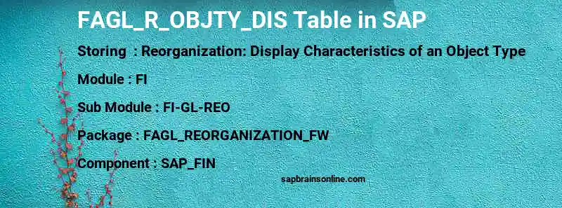SAP FAGL_R_OBJTY_DIS table