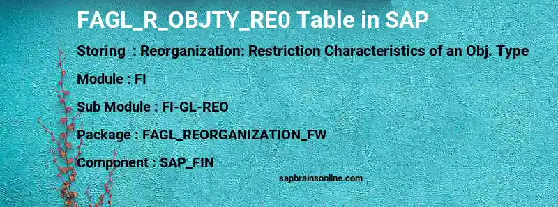 SAP FAGL_R_OBJTY_RE0 table